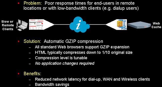 Low-bandwidth or lots of traffic Automatic compression 42 물리적인 network bandwidth 한계나많은 network