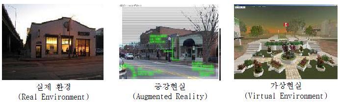 01 AR 이란? 01 증강현실 (Augmented Reality) 은현실세계와가상의체험을결합하는기술을 의미합니다.