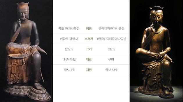 < 목조반가사유상 > 아스카시대, 7 세기, 교토, 코류지
