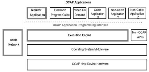 CableLabs-OCAP CableLabs 는미국의디지털케이블방송의개방형표준설립을위하여, 99 년 9 월 OpenCable 을설립하여 OCAP 표준안제정을시작하였다. OCAP 은북미케이블사업자들에의해배치될디지털장치와, 디지털케이블텔레비전셋톱박스를위한차세대미들웨어소프트웨어에대한최소의프로파일스펙을정의한다. 그리고 OCAP. 프로파일은 DVB-GEM.