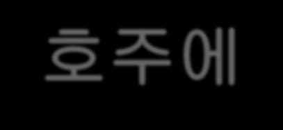 In Hangeul, a syllable consists of a consonant