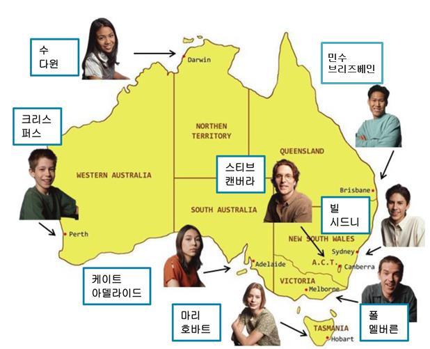 Let s speak! Using the information given, say aloud where the following people live. The first one has been done for you. 스티브는캔버라에살아요. Steve lives in Canberra.