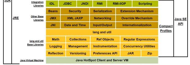 JVM 포함 자바실행환경만필요한경우 JRE만따로다운가능 JDK와 JRE의개발및배포 오라클의 Technology