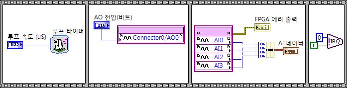 6. 새 FPGA I/O 노드의입력터미널에서마우스오른쪽버튼을클릭한후바로가기메뉴에서생성 컨트롤을선택합니다. 다음블록다이어그램에서보이는것처럼, 컨트롤의이름을 AO 전압 ( 비트 ) 로바꿉니다. 7. VI 를저장한후, 프로젝트탐색기윈도우의 Analog Input (FPGA).
