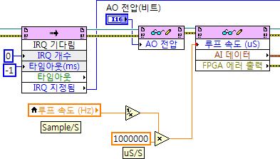 FPGA Interface 팔레트의 Read/Write Control 을블록다이어그램에이미존재하는 Invoke Method 와 Read/Write Control 사이에놓습니다. c. Invoke Method 노드의 FPGA VI 참조출력터미널을새로운 Read/Write Control 의 FPGA VI 참조입력터미널에연결합니다.