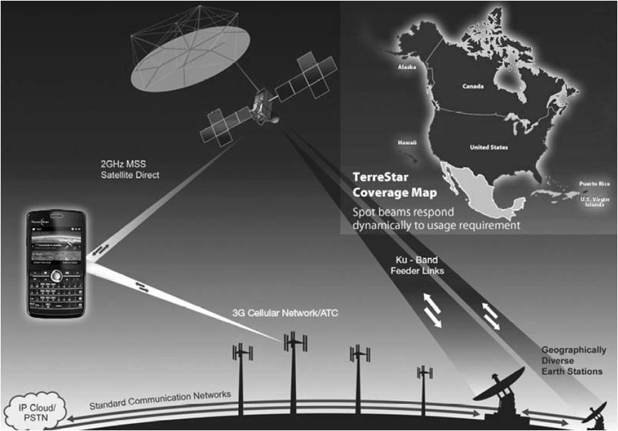 일본 Geographically Diverse Earth Stations Hawaii Coverage ( 그림 4) Skyterra 의서비스제공범위 해소및제작단가절감을목표로시스템개발이진행중이다. ICO[7] 역시차세대 MSS 사업자로서, 정지궤도위성을사용하여미국지역을대상으로음성, 데이터, 영상및인터넷서비스를제공하고있다.