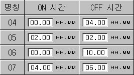 00 ( 타임시그널 NO : 05 설정값 ) ON TIME SIGNAL2 OFF ON TIME OFF TIME SEGMENT ON (N-1) SEG TIME N SEG TIME (N+1) SEG TIME OFF TIME 3. ON TIME = 00.