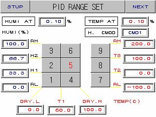 2.12.4 PID 설정화면 2.12.4.1 PID 범위설정 6 개의온 습도 PID 와 3 개의온도전용 PID 로구성되어있습니다. 그림 2-52.