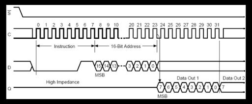 F280x DSP 소켓모듈의경우는칩셀렉트핀이 GPIOF9 (2812) GPIO15 (280x), 로바뀐다.