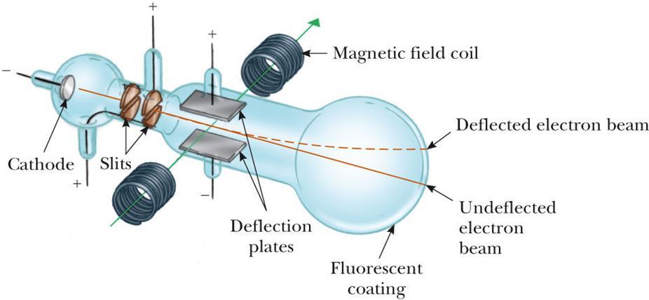 9.3 자기장내에서대전입자운동의응용 (Applicaton Involving Charged Particles Moving in a Magnetic
