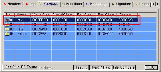 익스포트테이블의 RVA 값은 0x16A1C 이므로.text 섹션에있다는것을알수있다..text 섹션의 RawOffset 이 0x400 이므로파일상에서의위치는 0x15E1C 가된다.