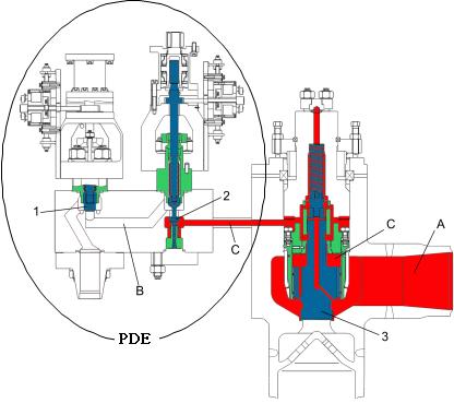 POSRV 설계및동작원리분석 안전감압기능 :