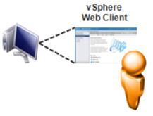 vsphere Web Client vcloud