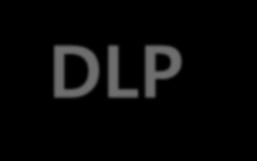 DLP 블레이드 효과적인 DLP