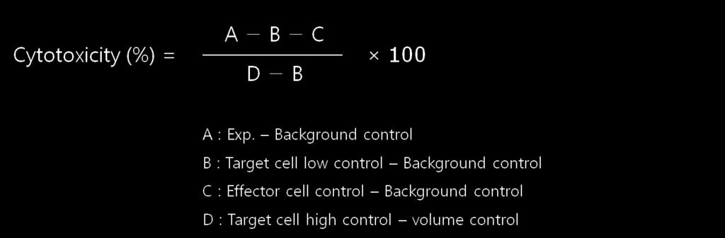 3. 실험조건에맞게적절한시간동안 incubator 에서반응시킵니다. ( e.g. 2, 4, 6 hours ) 4. Target cell High control 군과 Volume control 군에 Lysis solution 을 well 당 10 μl씩넣어줍니다. ( Lysis 가잘되도록 pipetting 해주거나상온에서 5 분동안반응시킵니다. ) 5.