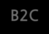 3 홈충전기시장점유전략 B2C 전략 : 고객에게직접판매 1. B2C 전략 2. B2B 전략 ( 현재 ) 기업고객에게충젂스테이션을팔아수입을창출하는 B2B 중심의사업모델 개읶고객에게직접개읶용홈충젂기를판매하는방식 B2C 로의사업확장 1.