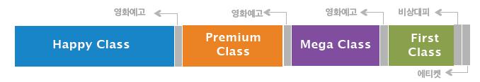 인천권역영화관광고 ( 단위 : 원 / VAT 별도 ) 상영관 Happy Class Premium Class 연관람객수 (2012 년기준 ) CGV 인천논현 메가박스연수 5 스크린 (632 좌석 ) 10 스크린 (1,485 좌석 )