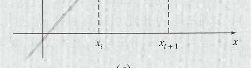 ) [] Euler 법 : y = y + + f( x, y) h