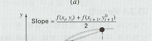 Heu법 : y = + yh + y 0 y (, ) (, ) + y