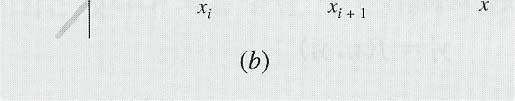 y + / = f( x+ /, y+ / ) : 구간중앙점에서의기울기
