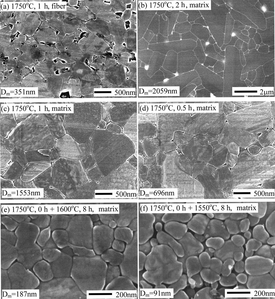 SiCf/SiC 복합체의 특성에 미치는 열간가압소결 조건의 영향 339 Fig. 7. Typical flexural stress-displacement curves f the SiCf/ SiC fabricated at 5 different ht pressing cnditins. Fig. 6.