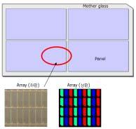 LCD 표준용어해설집 1. Array 1-1. Glass and Panel 하나의 Glass 에서는 TV, Monitor, Notebook, Application 등의다양한 Panel 제품이만들어진다. 또한 Panel은 Mother glass 의 Size및각모델별크기에따라다양한면취수를가지게된다.