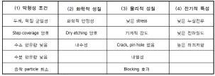 5. Thin Film Transistor (TFT) Process 표 2-1. PECVD 증착막요구조건 2-2. Layer 별특성 PECVD 는 TFT 공정에서 Gate Insulator(SiNx, SiO2), Active Layer(a-Si, n+a-si), Passivation(SiNx,SiO2) 의 layer 증착에적용된다.