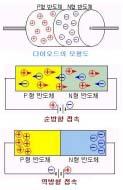 LCD 표준용어해설집 CL 의대표적인형태는, Flat CRT, VFD(vacuum fluorescent display) 를꼽을수있으며, 이중 VFD 는 3극진공관원리를응용하여형광체를발광시키는원리를가지고있다.