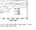 1. 일반용어 111. 전기 - 광학적특성 (electro-optic chracteristic) 전기구동 ( 전압, 전류 ) 따른다양한광의성질. 112.