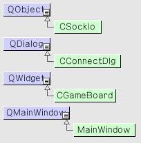 QT /Embedded Application(4) CSockIo : (UDP ) CConnectDlg :
