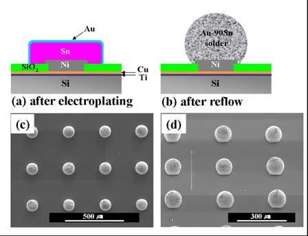 Optoelectronic 패키징을위한 Au-Sn 플립칩범핑기술과신뢰성 41 after electroplating after reflow (d Fig.