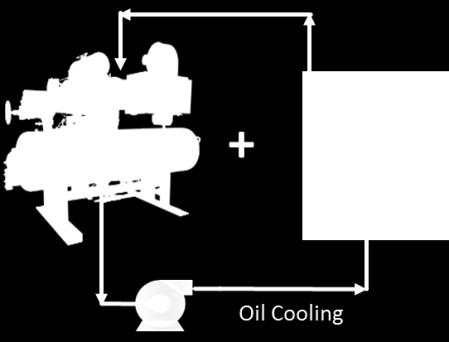 스크루압축기오일온도특성에최적화 오일쿨러 (Oil Cooler) 상세도 외부오일냉각 (External Oil Cooling) 방식개념도