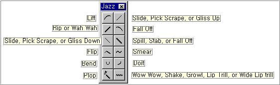 8) Jazz Articulations Palette : 재즈연주상의특수한주법을나타내는기호들 Jazz Articulations 는사용빈도가낮으므로설명생략.