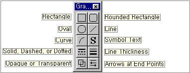 02 버전에서는버그) 12) Graphics Palette : 선, 도형, 특수기호입력도구 원하는도형선택후원하는위치에드래그입력 Rectangle : 사각형입력 Rounded