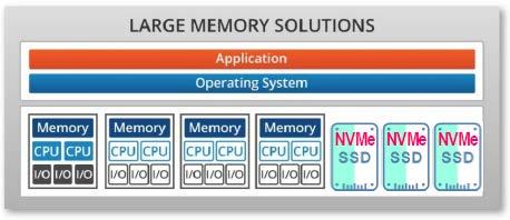 Memory Expansion(Flash expansion) Extending system memory with