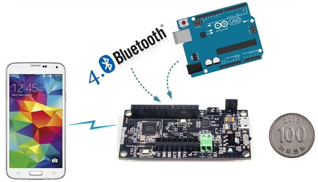 Blueinno2 기본형사용설명서 아두이노 + 사물인터넷 IoT + Arduino 아두이노보드의 1/2 사이즈,