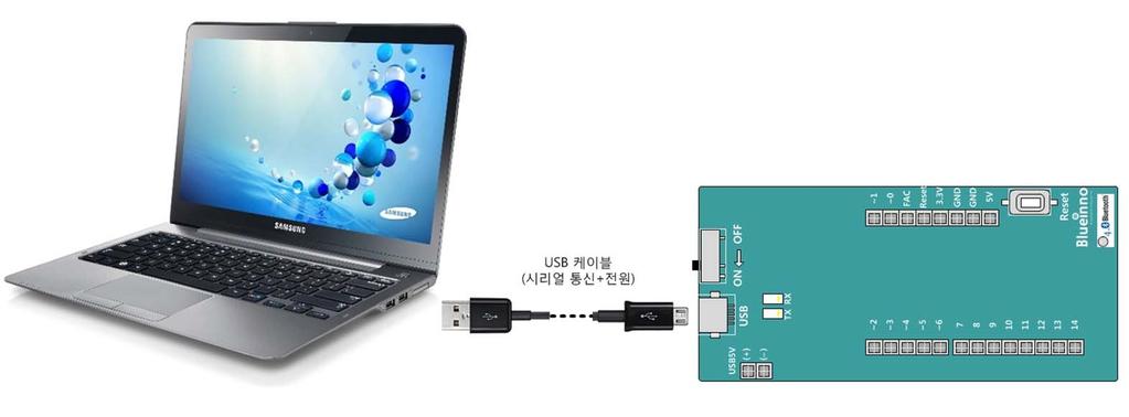 순서 2 : PC 연결및보드설치하기 연결 : 그림과같이 USB 케이블을보드와 PC 를연결합니다.