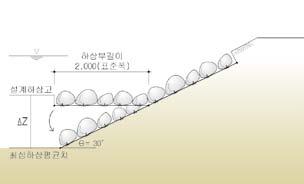 Stone Net 공법 _ 특허제 10-0371215 호 _ 조달청우수제품 ⅠStone NetⅠ - Stone Net 일반형 - Stone Net 계단형및평석형