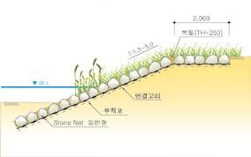 계단형및평석형 - Stone Net