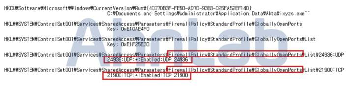 17 아니면스팸으로발송된메시지인지구별해열람하는것이중요하다. Trojan/Win32.Zbot (2013.04.26.01) Trojan/Win32.Zbot (2013.05.02.00) 그림 1-53 레지스트리에등록되는악성코드관련기능 그리고악성코드에감염되면자신을삭제해흔적을제거한다.