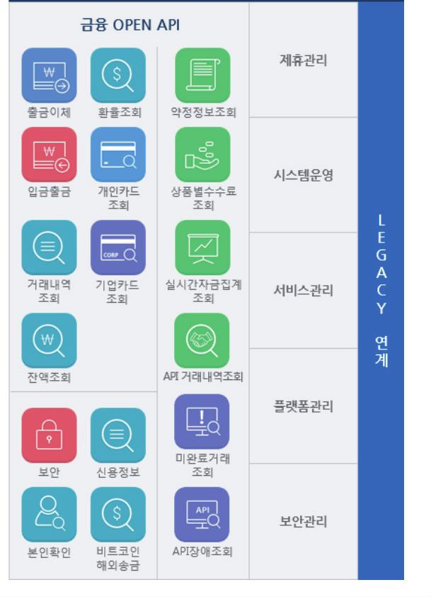 NH농협은행은오픈플랫폼을통해지속적으로핀테크서비스를확대하고, 글로벌버전을출시할계획이다.