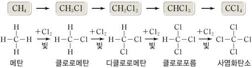 의미 분자식은같지만구조가달라서성질이서로다른화합물 1 C수가많을수록이성질체수증가탄소수 수 3개이하 ( 부탄 ) ( 펜탄 ) (