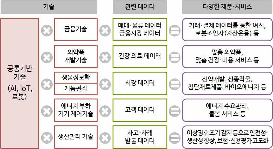 신산업구조비전 : 제 4 차산업혁명을선도하는일본의전략 의구성 1. 지금무슨일이일어나고있는가? 2. 기본전략 3. 제 4 차산업혁명에의한사회변혁과산업구조의전환 4. 제 4 차산업혁명에의한취업 ( 고용 ) 구조전환 5. 산업구조 취업구조시산 - 산업별명목 GDP 성장률, 직업별종사자수등을정량적으로전망 6.