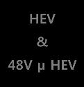 [ 표 2] LG 화학자동차전지공급모델현황 29/21 211 212 213 214 215 216 HEV & 48V µ HEV PHEV EV 자료 : LG 화학 [ 그림 5] 하이브리드차및전기차의개요 마이크로하이브리드
