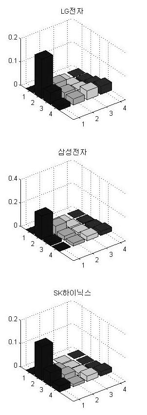 기함기업의생산유발효과 (1) 전자