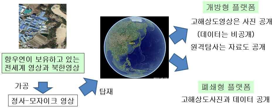 윤형식외 / 항공우주산업기술동향 13/1 (2015) pp. 3~20 17 4.