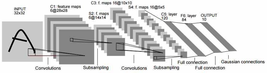 딥러닝 (Deep ( 개요 ) 인공신경망 (ANN, Artificial Neural Networks) 4) 에기반하고 1 입력층 (Input layer), 2 출력층 (Output layer), 복수개의 3 은닉층 (Hidden layer) 의계층구조 (Layer Structure) 를가지는심층신경망 (DNN, Deep Neural Networks)