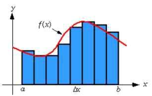 0 = 북, 90 = 동, 180 = 남, 270 = 서 -- values[1] : X 축을 wndtal으로회전 ( -180 zimuth 180 ) Z축이 Y축방향으로향하면 0보다큰값테이블위에수평으로하늘을향하면 0, 아래를향하면 -180 or 180 똑바로세우면 -90, 거꾸로세우면 +90 -- values[2] : Y축을중심으로회전 ( -90