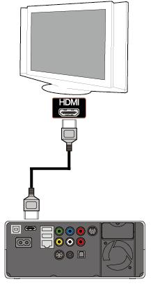 3 설치및연결하기 3.1 비디오연결 TV와 TViX를연결하기위한비디오출력은컴퍼지트 (Composite), S-Video, 컴포넌트 (Component), HDMI 를제공합니다. 사용자의 TV가제공하는해당단자와연결하면됩니다.