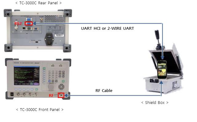 장치설정 그림 2-2 일반적인 Direct Test Mode 셋업 ( UART HCI 및 2-Wire UART) 그림 2-3 일반적인 Direct Test